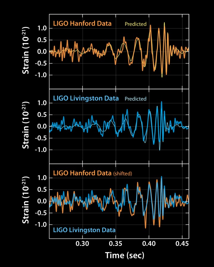 Courtesy Caltech/MIT/LIGO Laboratory